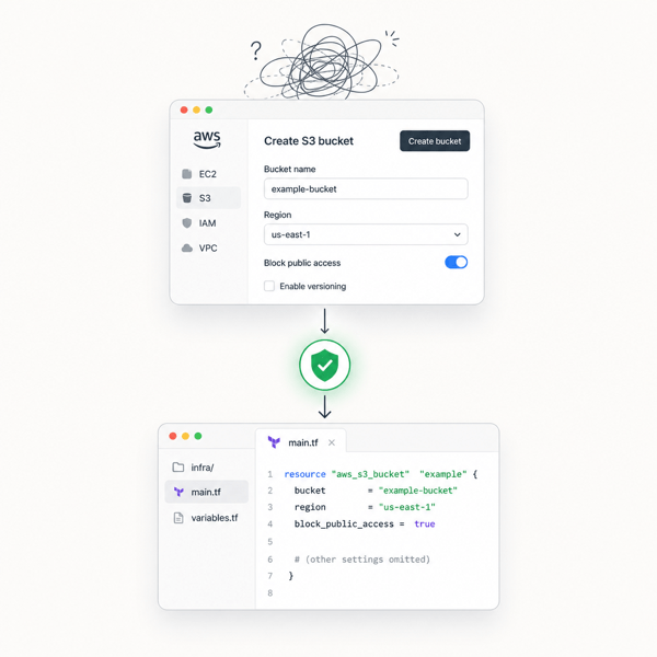 From Click-Ops to IaC: A Safer Workflow with AI